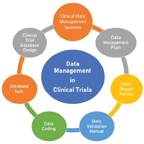 Data management in clinical research: An overview .